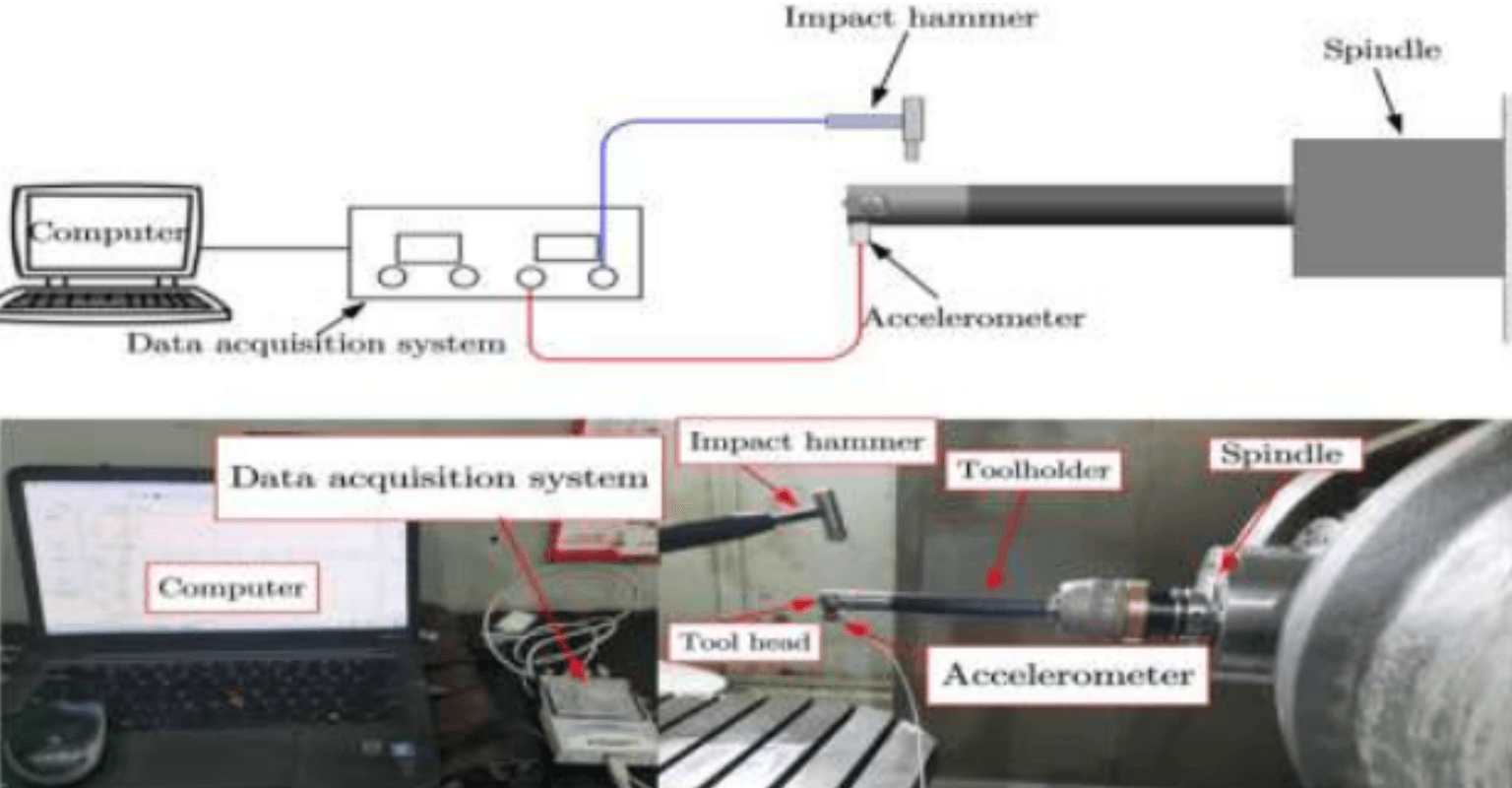 Types of Anti-Vibration Cutting Tools-Kedai Aviation Shanghai