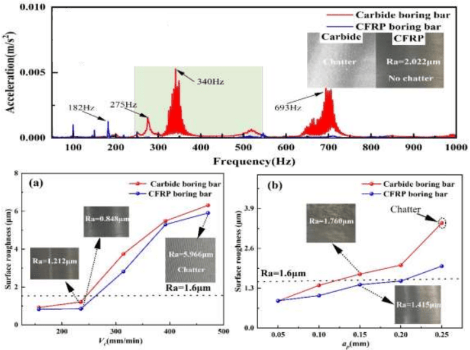 Types of Anti-Vibration Cutting Tools-Kedai Aviation Shanghai